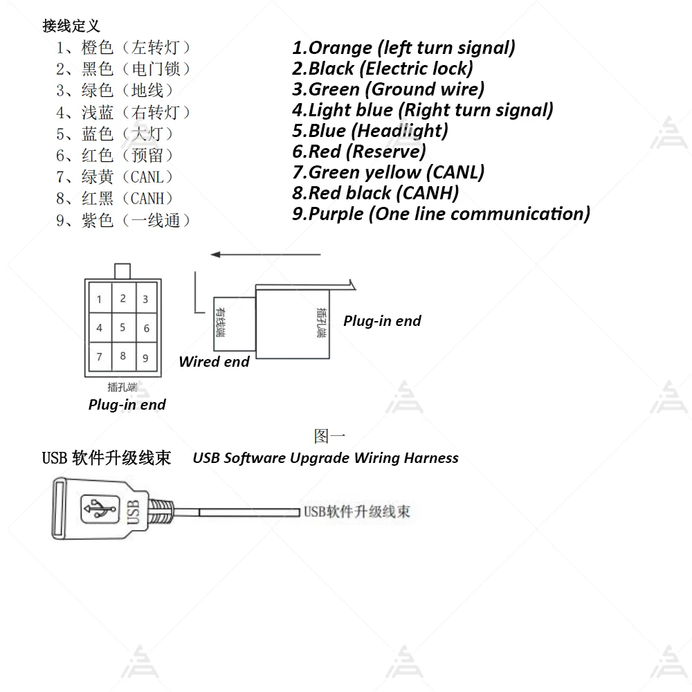 SCJ313 3.13인치 조절식 속도계 CAN 버스 및 - Kelly Kls7230S Controller 리뷰 및 가격